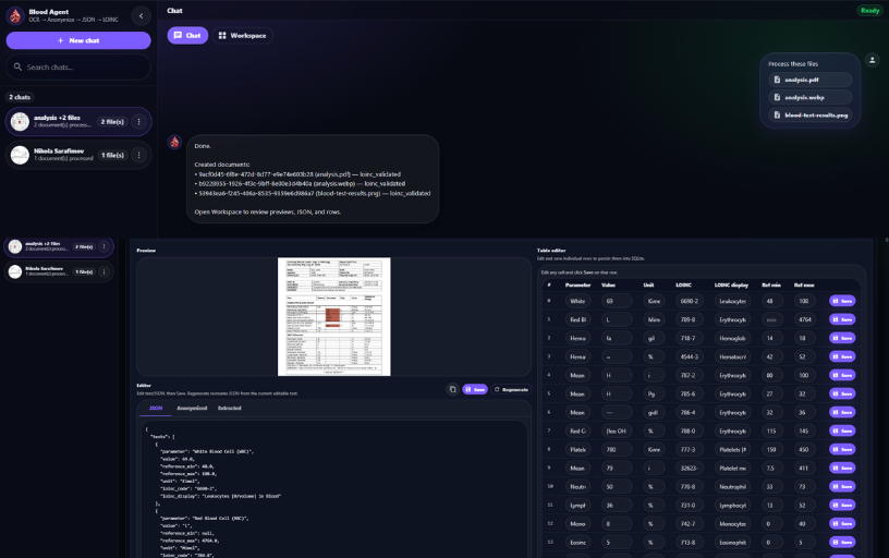 Blood Analysis image